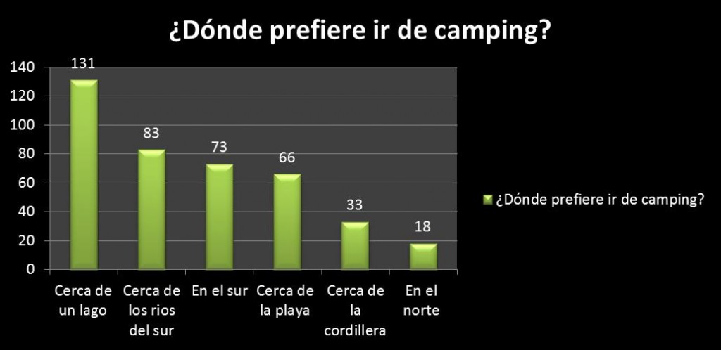 estadisticas2010-2011